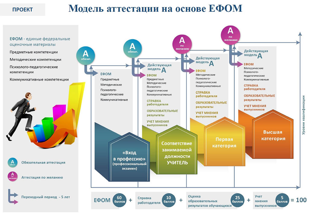 Проект для педагогов